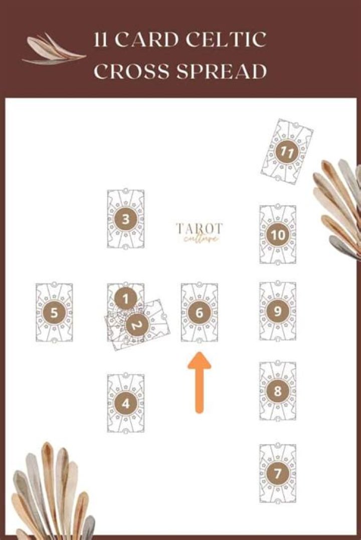 11 Card Celtic Cross Spread