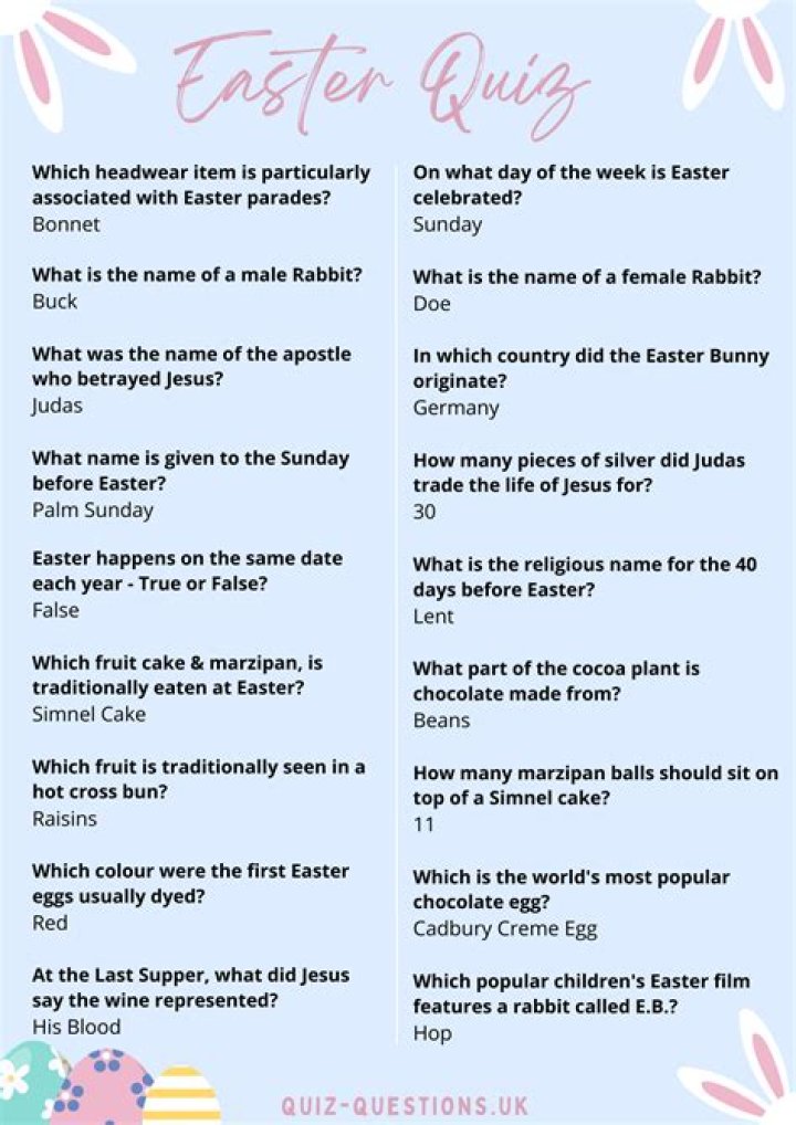 41 Fun Easter Quiz Questions and Answers For 2024