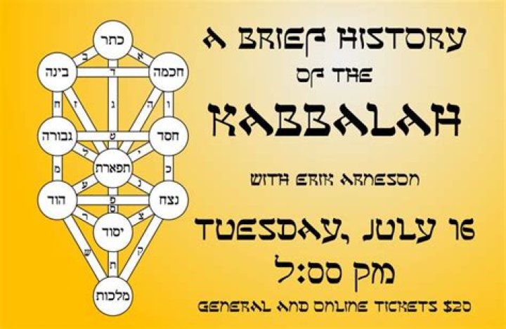 A Brief History Of: Kabbalah