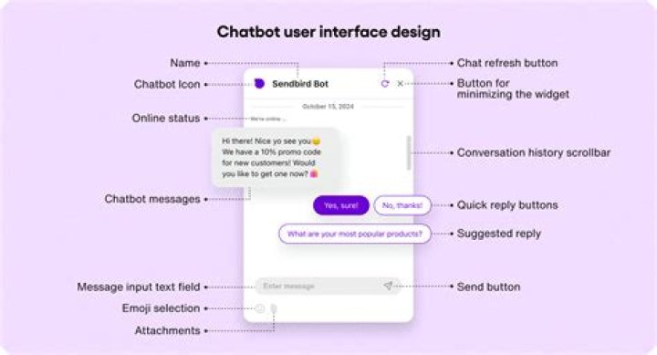 AI Texting Chatbot Builder to Create Text Message Bot for Free