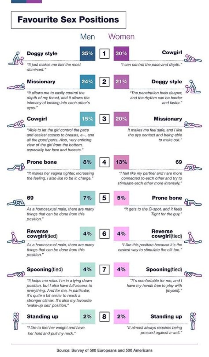 Best Sex Positions To Improve Your Sex Life