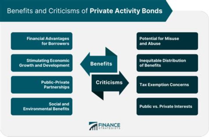 DOT awards Brightline West $2.5 billion in private activity bonds