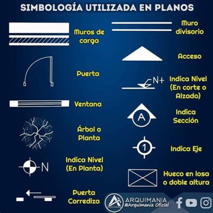 Símbolos Más Comunes en los Sueños