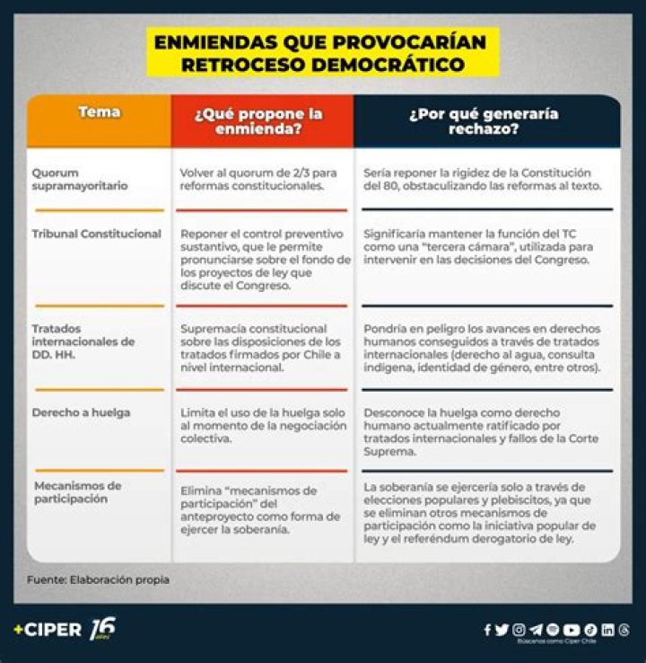 Someten a aprobación real enmiendas propuestas a Constitución de Tailandia